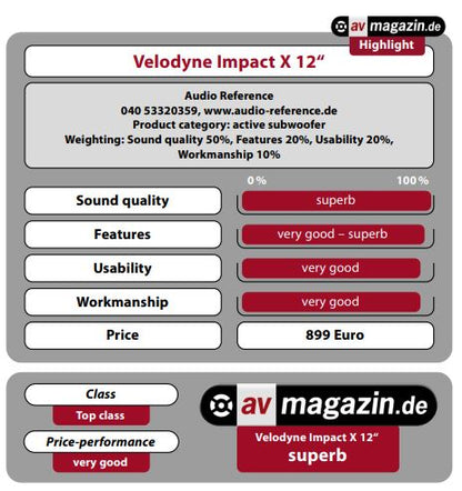 Velodyne Inpact X 12