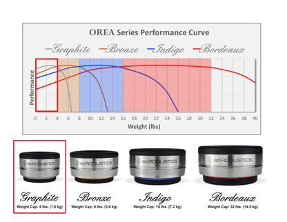 IsoAcoustics Orea Bordeaux